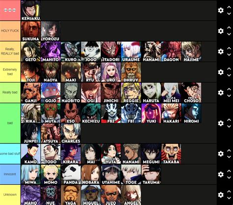 r/jujustufolk|JJK tier list based on crimes commited : r/Jujutsufolk .